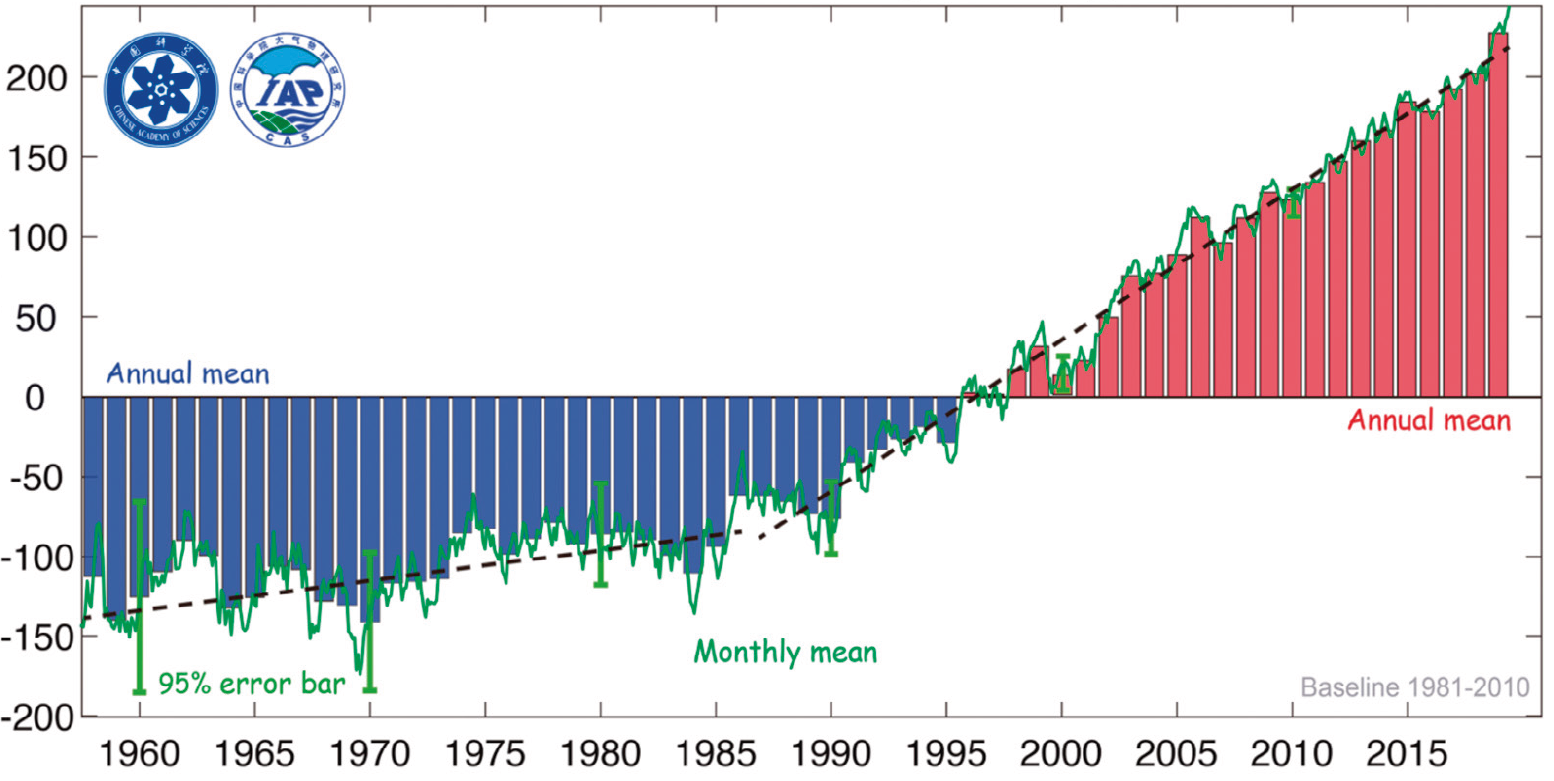 Аномальный нагрев океана