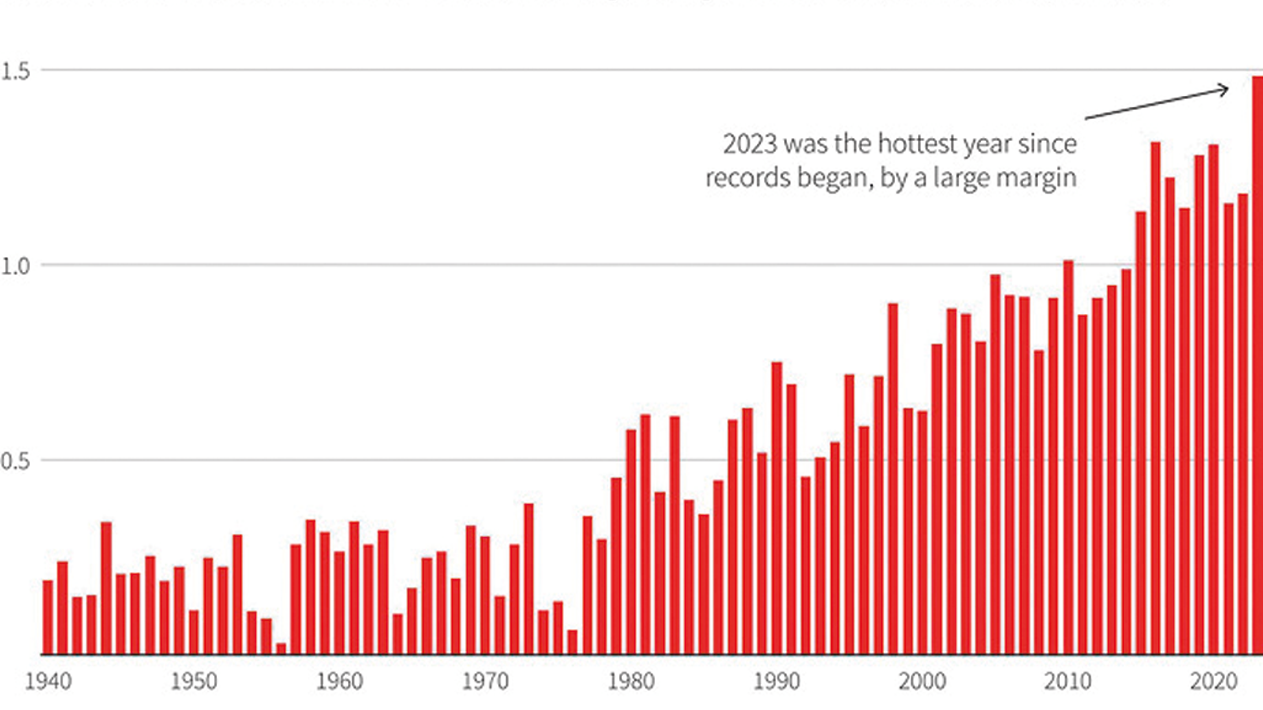Рост поверхностной температуры в мире